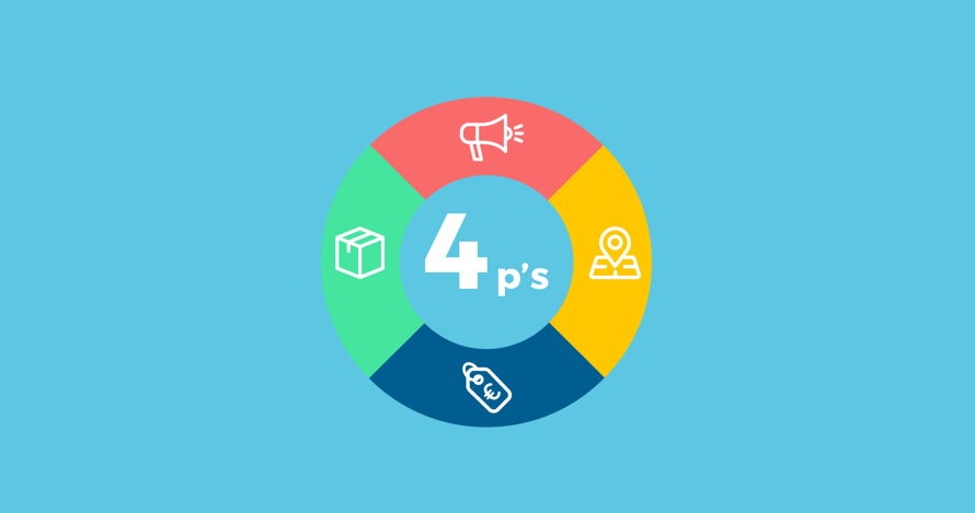 Las 4 P del marketing